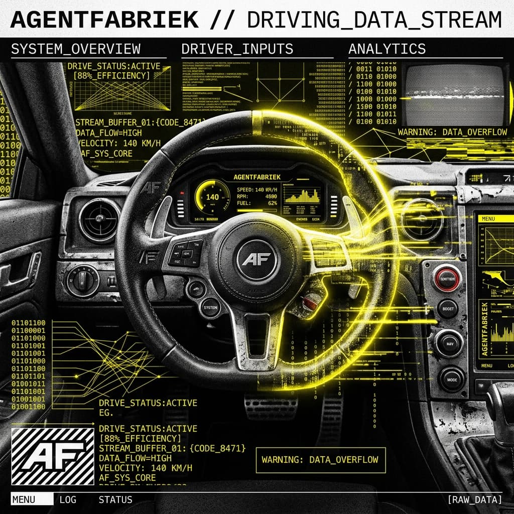 Top 5 AI Tools voor Autodealers in 2026